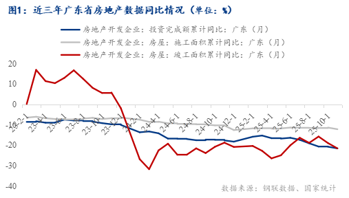百年建筑：2025年广东混凝土市场回顾及展望