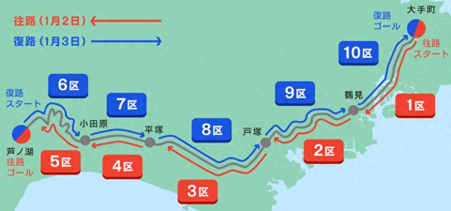 梦回唐朝！箱根驿传速度可实现800里加急 中国队如果参赛恐难进前5